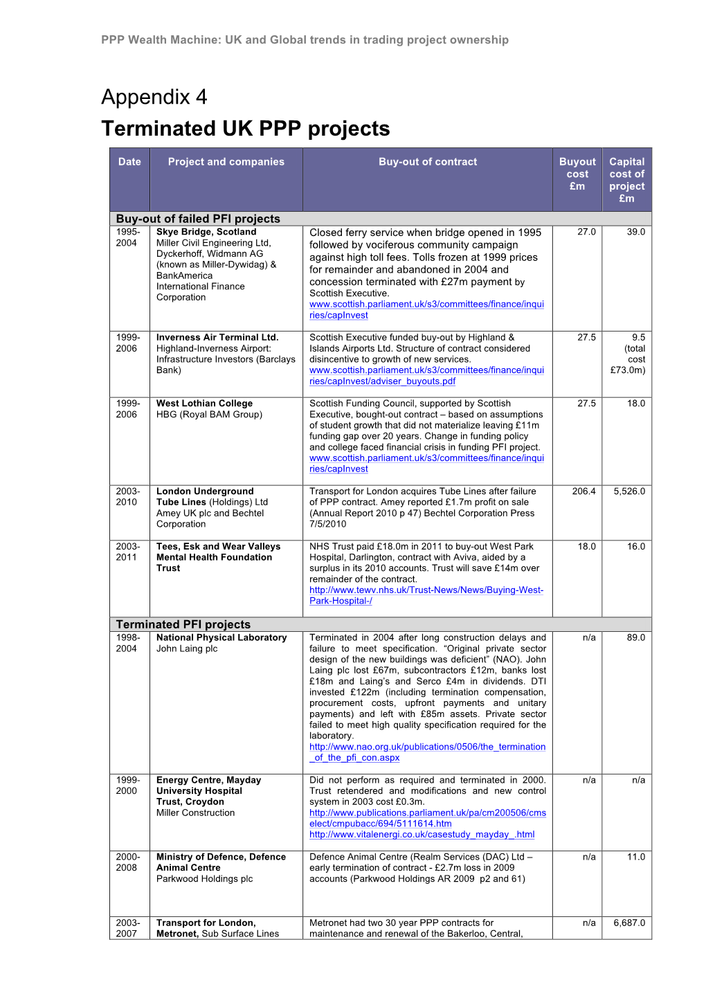 Appendix 4 Terminated UK PPP Projects