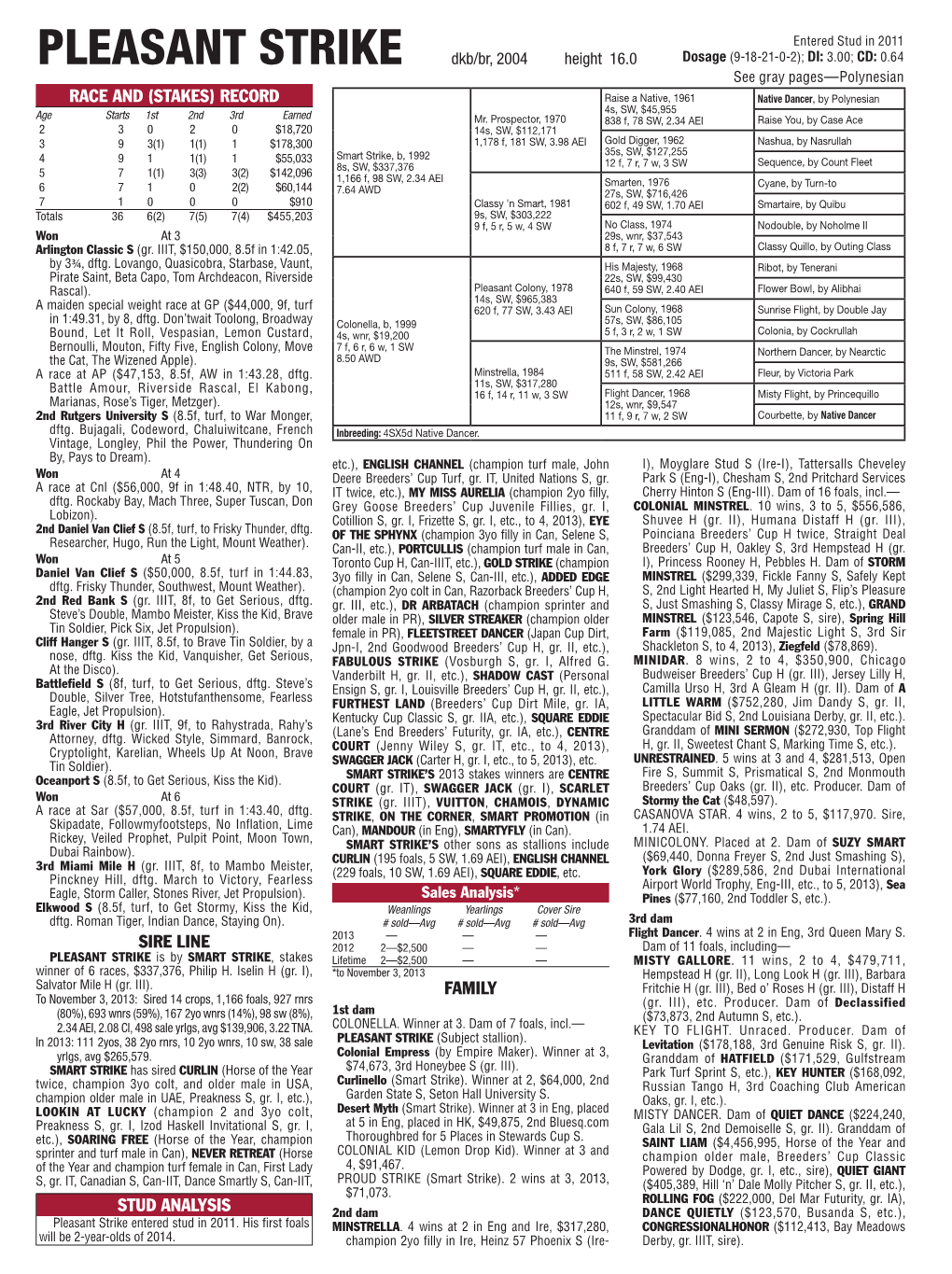 RACE and (STAKES) RECORD Raise a Native, 1961 Native Dancer, by Polynesian Age Starts 1St 2Nd 3Rd Earned 4S, SW, $45,955 Mr