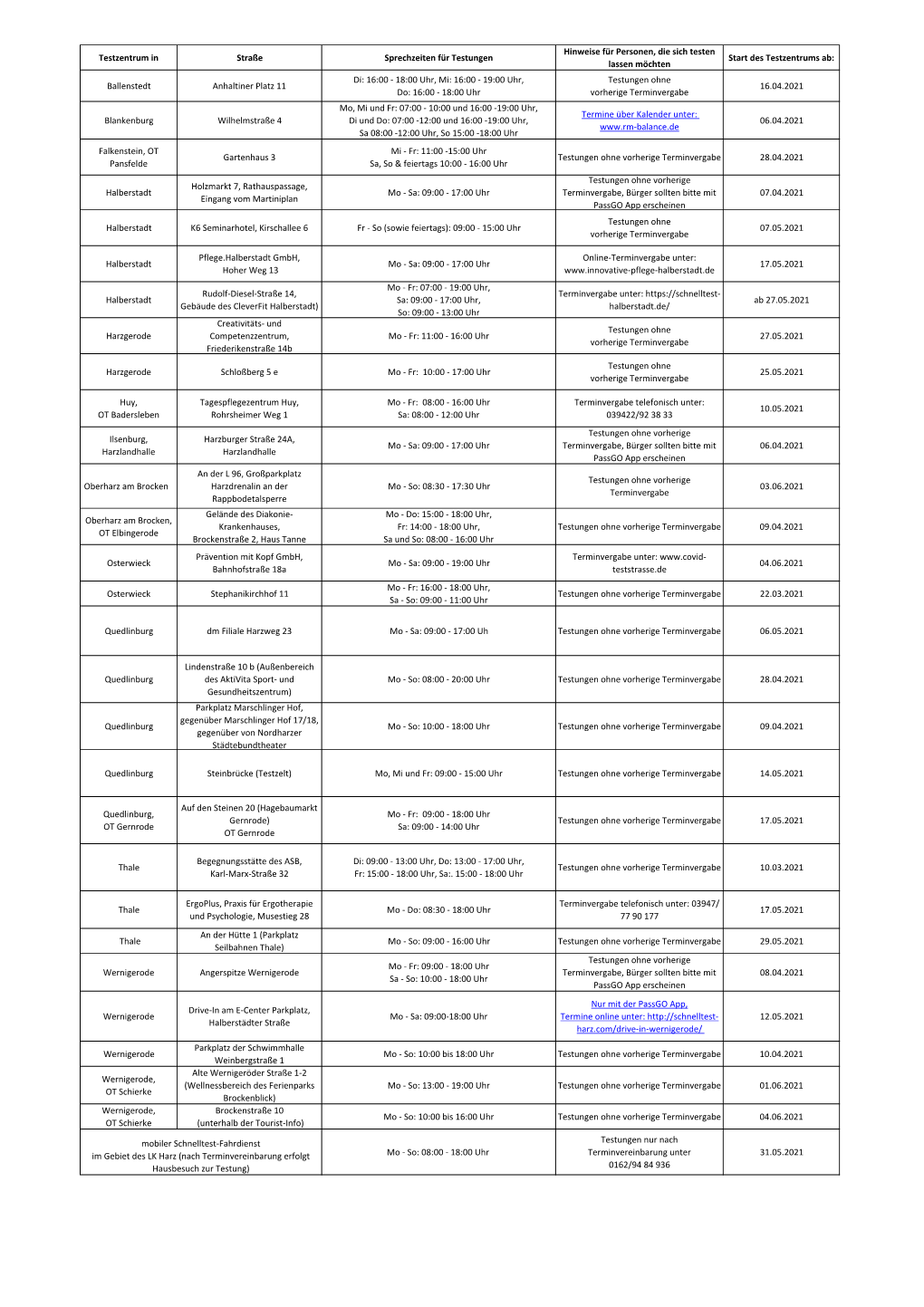 2021-06-07 Stand Testzentren Für Antigentests