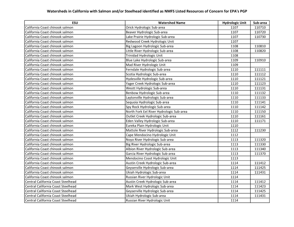 Watersheds in California with Salmon And/Or Steelhead Identified As NMFS Listed Resources of Concern for EPA's PGP