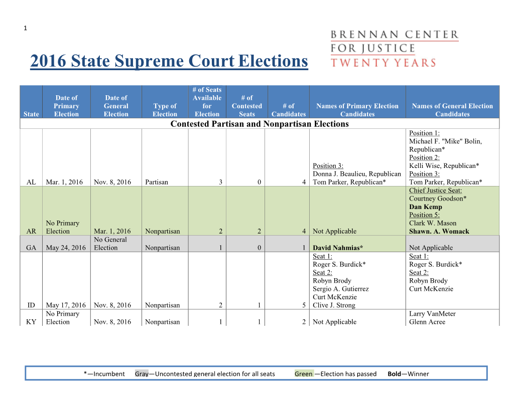 2016 State Supreme Courtelections