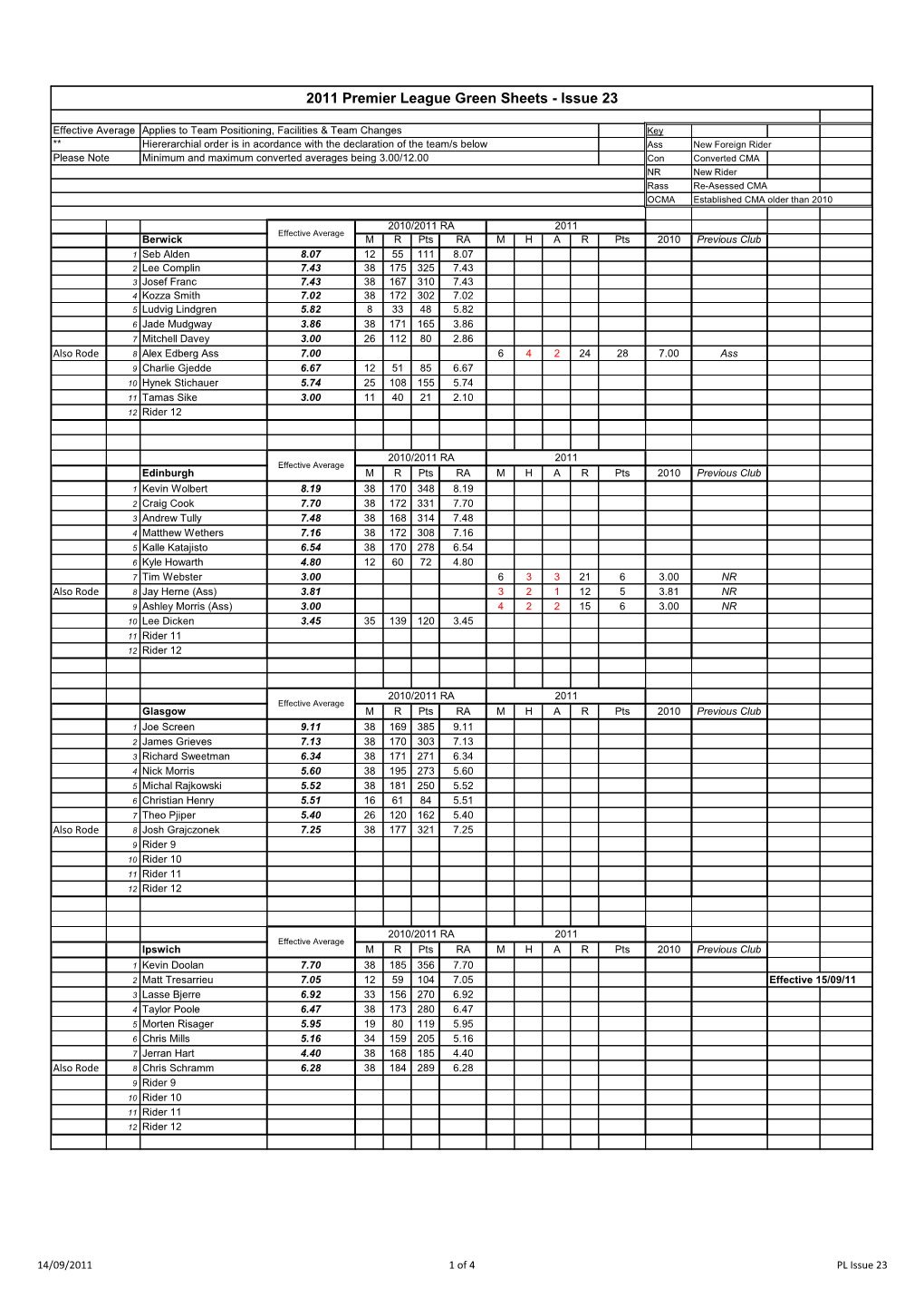 2011 Premier League Green Sheets - Issue 23