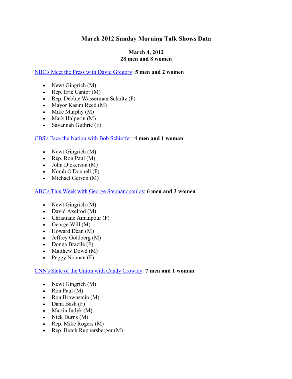 March 2012 Sunday Morning Talk Shows Data