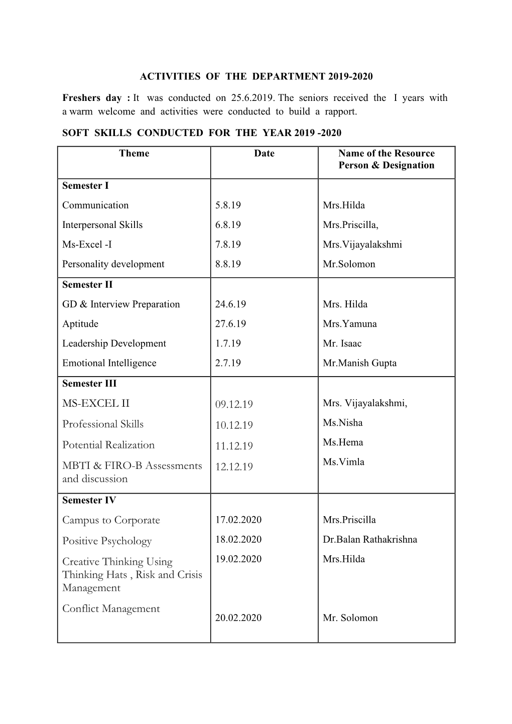 MS-EXCEL II Professional Skills Potential Realization MBTI & FIRO