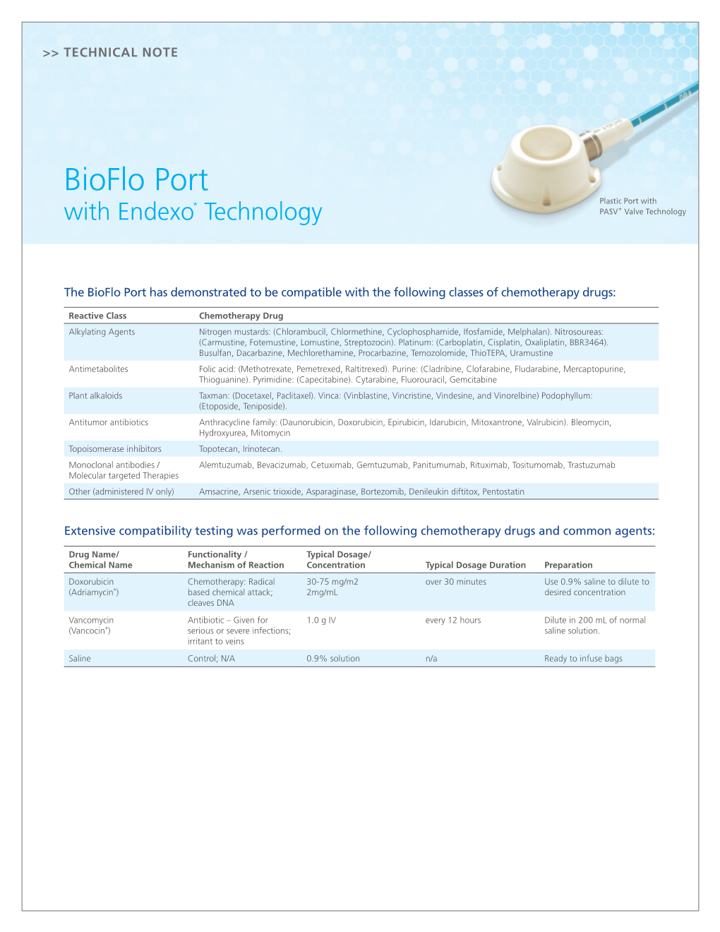 Bioflo Port Chemotherapy Testing Tech Note