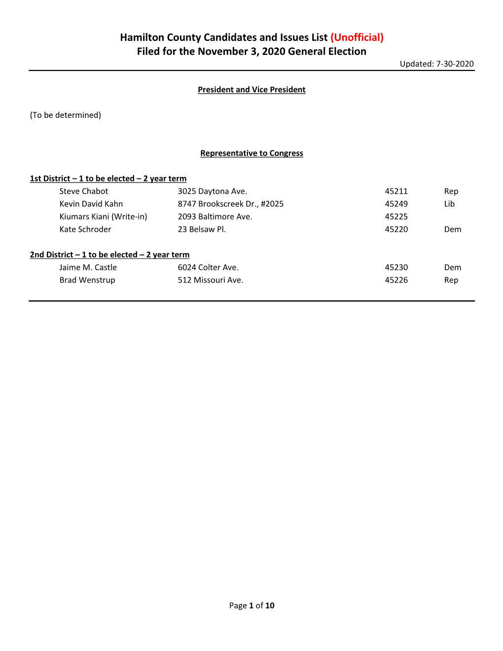 Hamilton County Candidates and Issues List (Unofficial) Filed for the November 3, 2020 General Election Updated: 7-30-2020