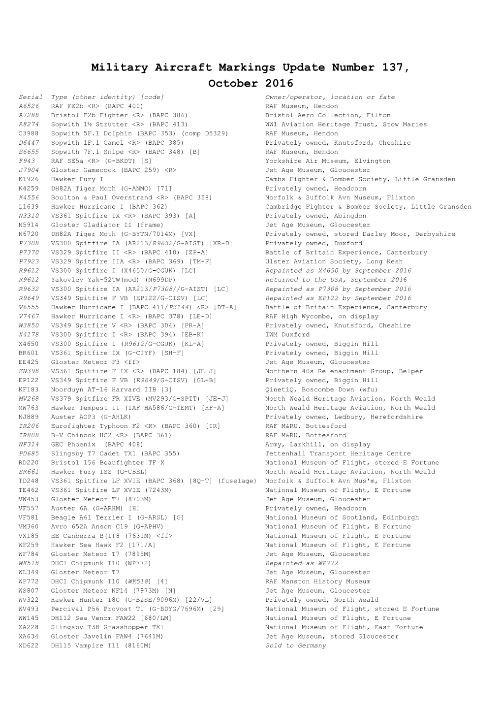Military Aircraft Markings Update Number 137, October 2016