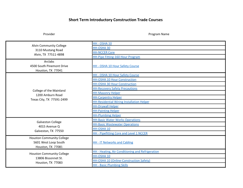 Short Term Introductory Construction Courses