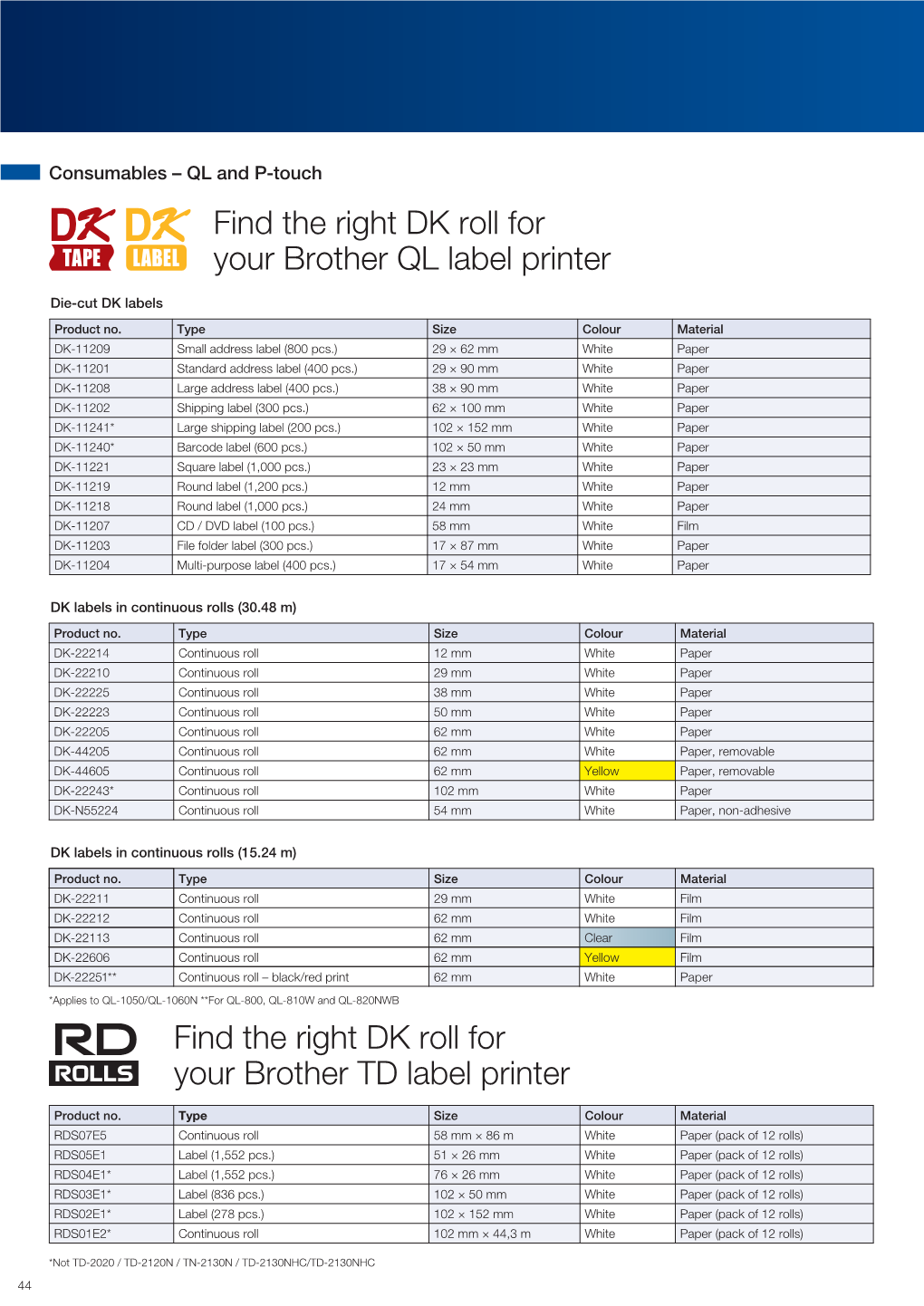 Find the Right DK Roll for Your Brother QL Label Printer