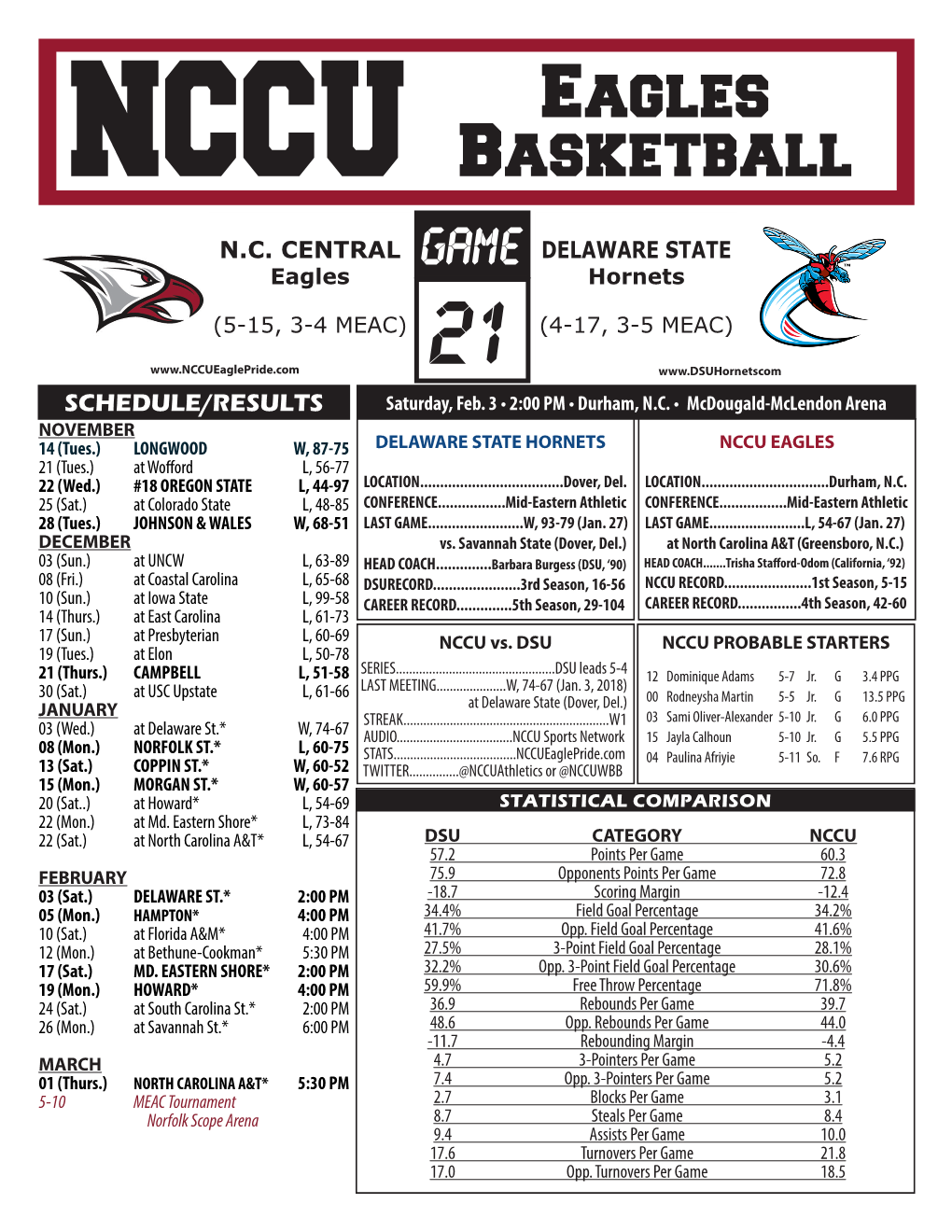 NCCU Eagles Basketball