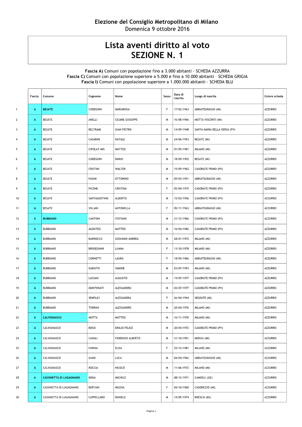 Lista Aventi Diritto Al Voto SEZIONE N. 1