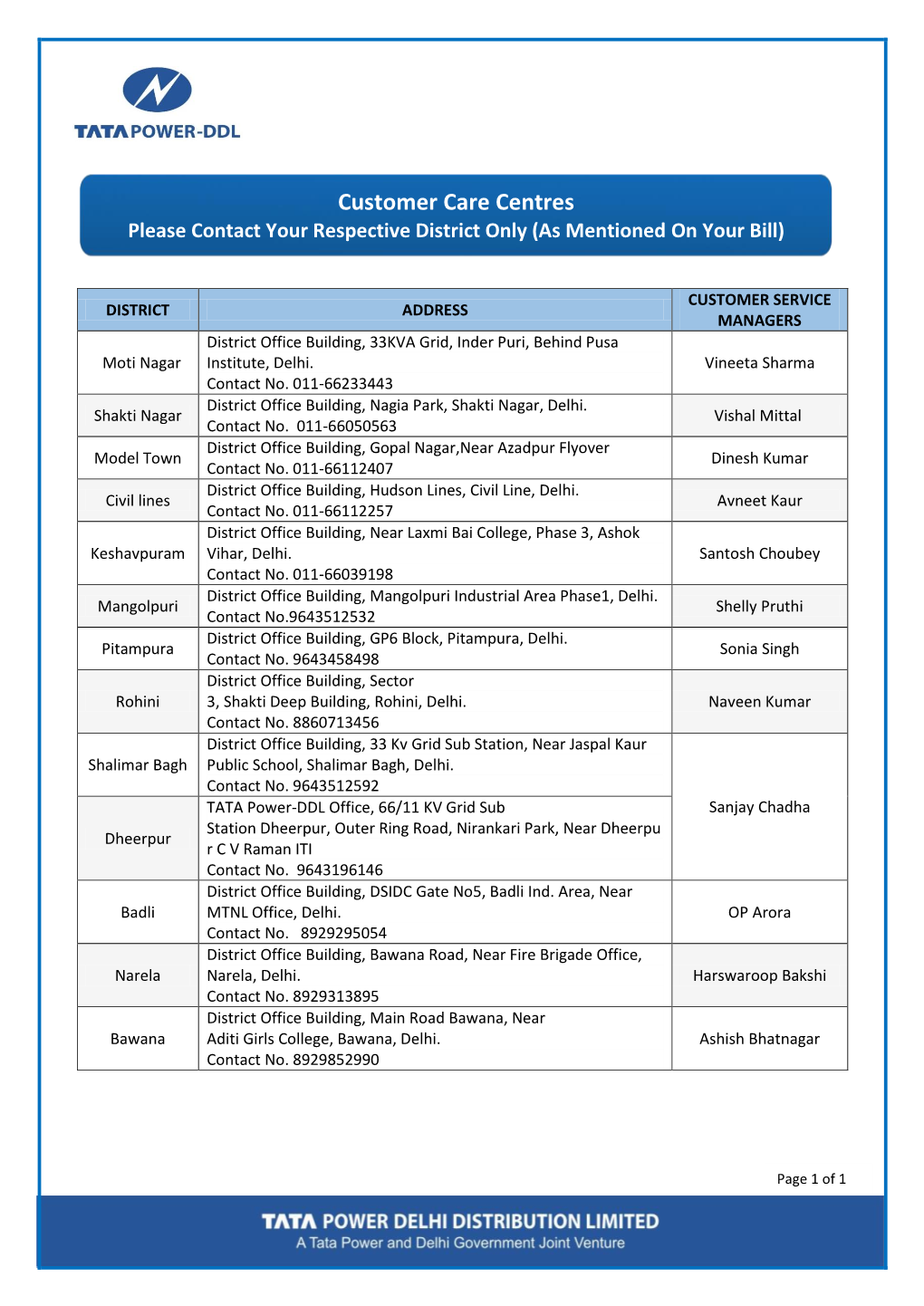 Customer Care Centres Please Contact Your Respective District Only (As Mentioned on Your Bill)