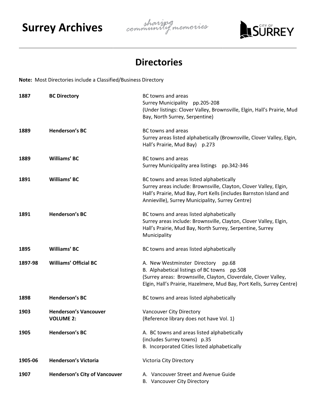 Surrey Archives Directory Index 1887-2001