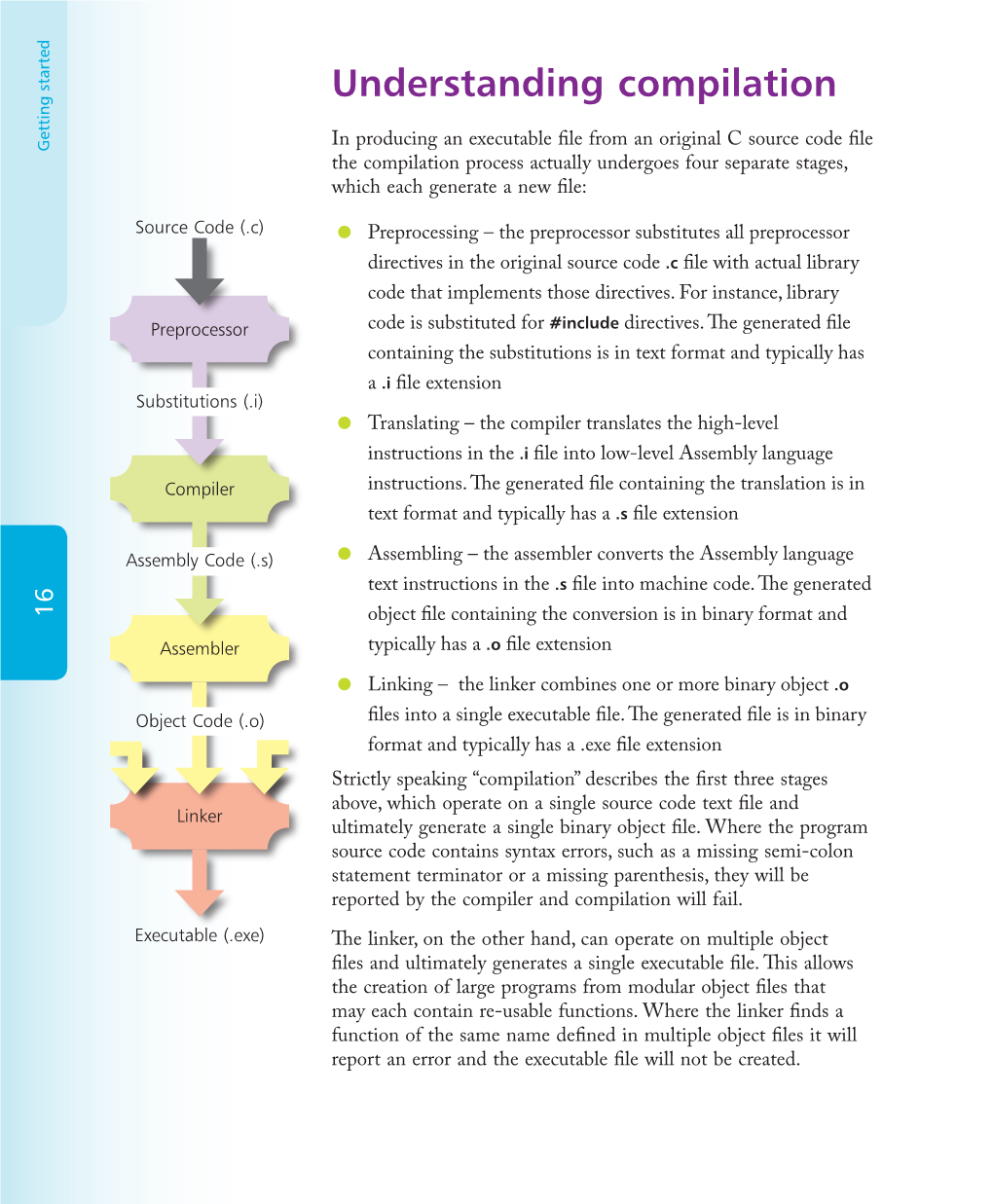 Understanding Compilation