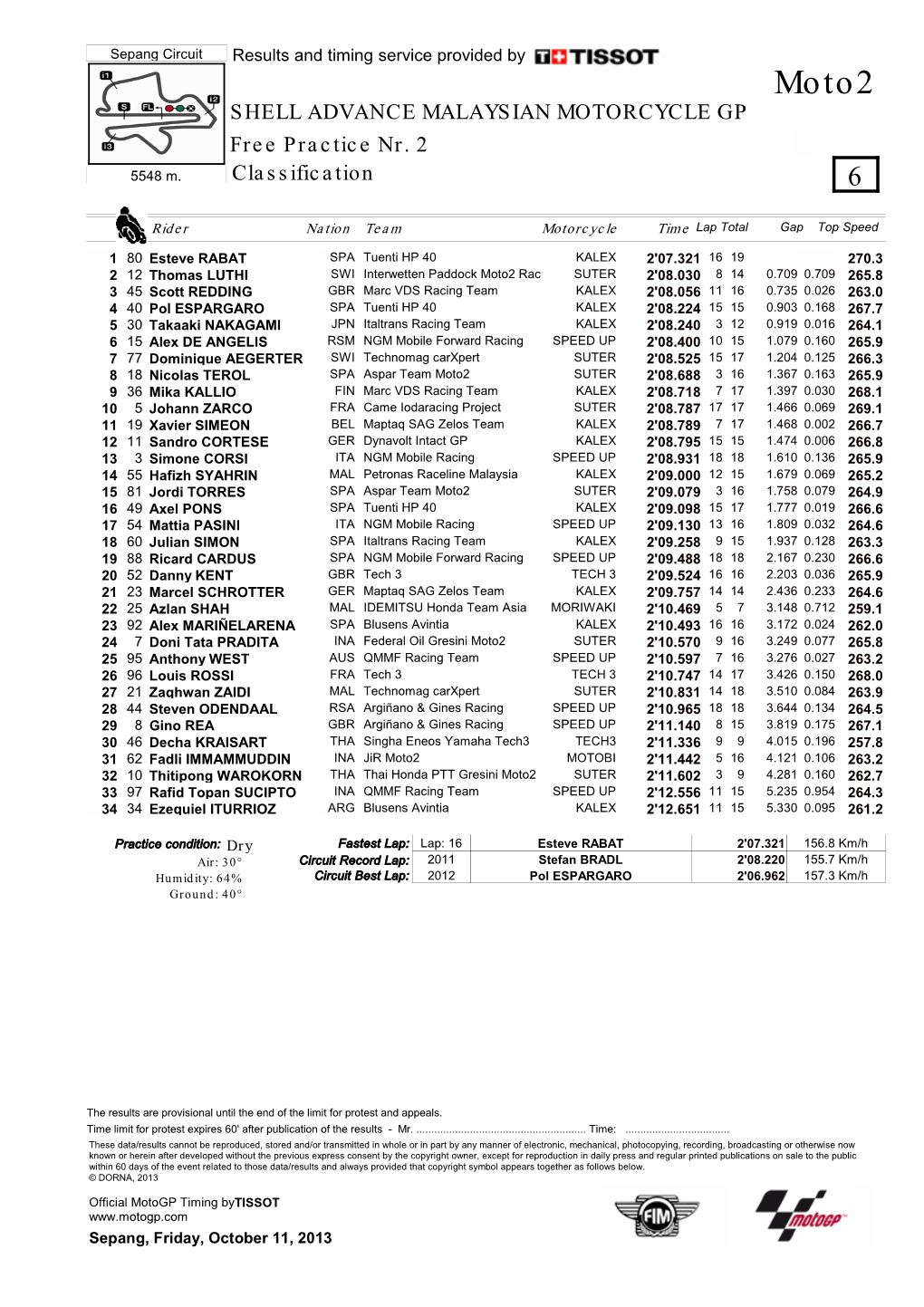 SHELL ADVANCE MALAYSIAN MOTORCYCLE GP Free Practice Nr