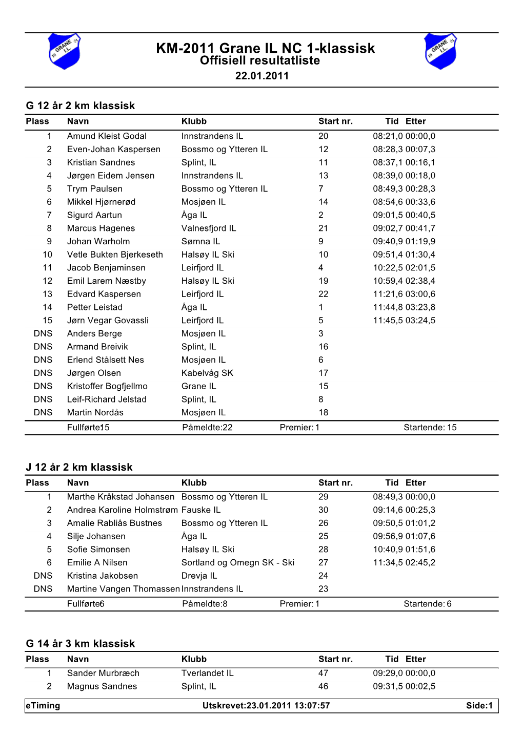 KM-2011 Grane IL NC 1-Klassisk Offisiell Resultatliste 22.01.2011