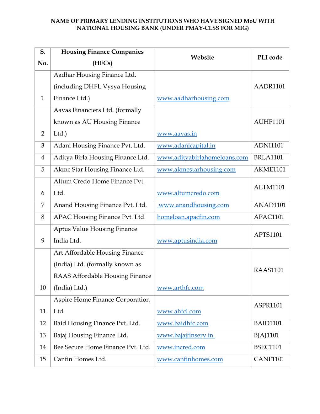 Website PLI Code 1 Aadhar Housing Finance Ltd