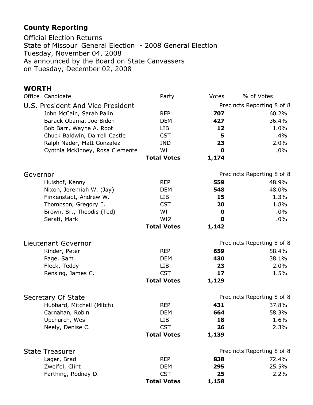 General Election-County Reporting Continued