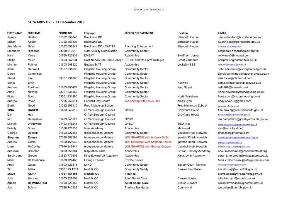 Stewards List