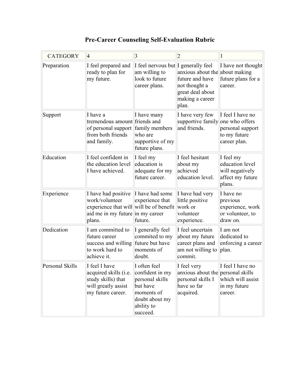 Pre-Career Counselling Self-Evaluation Rubric