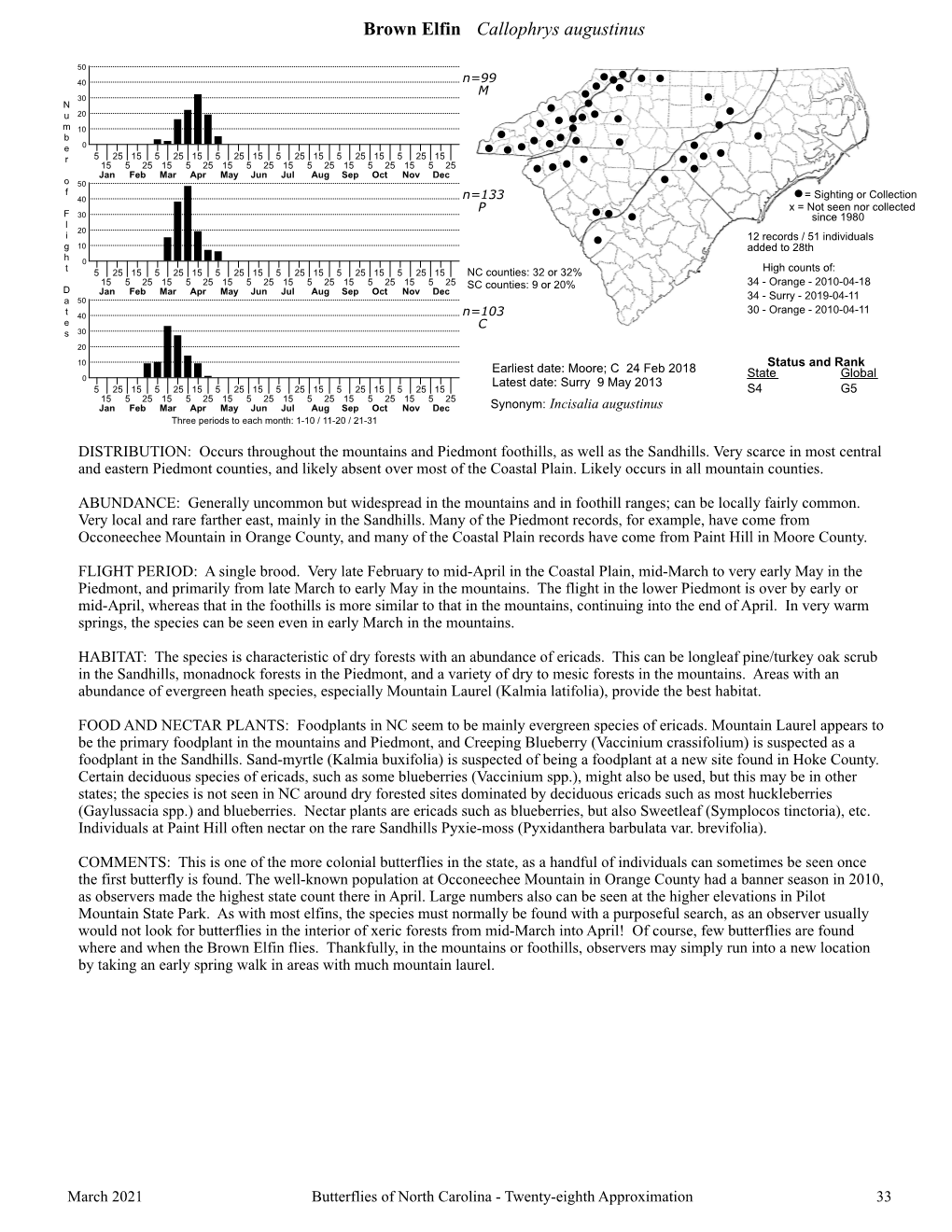 Butterflies of North Carolina - Twenty-Eighth Approximation 33