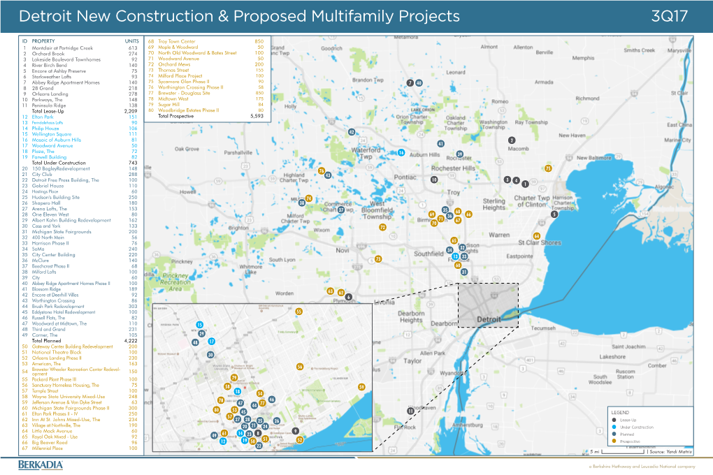 Detroit New Construction & Proposed Multifamily Projects 3Q17