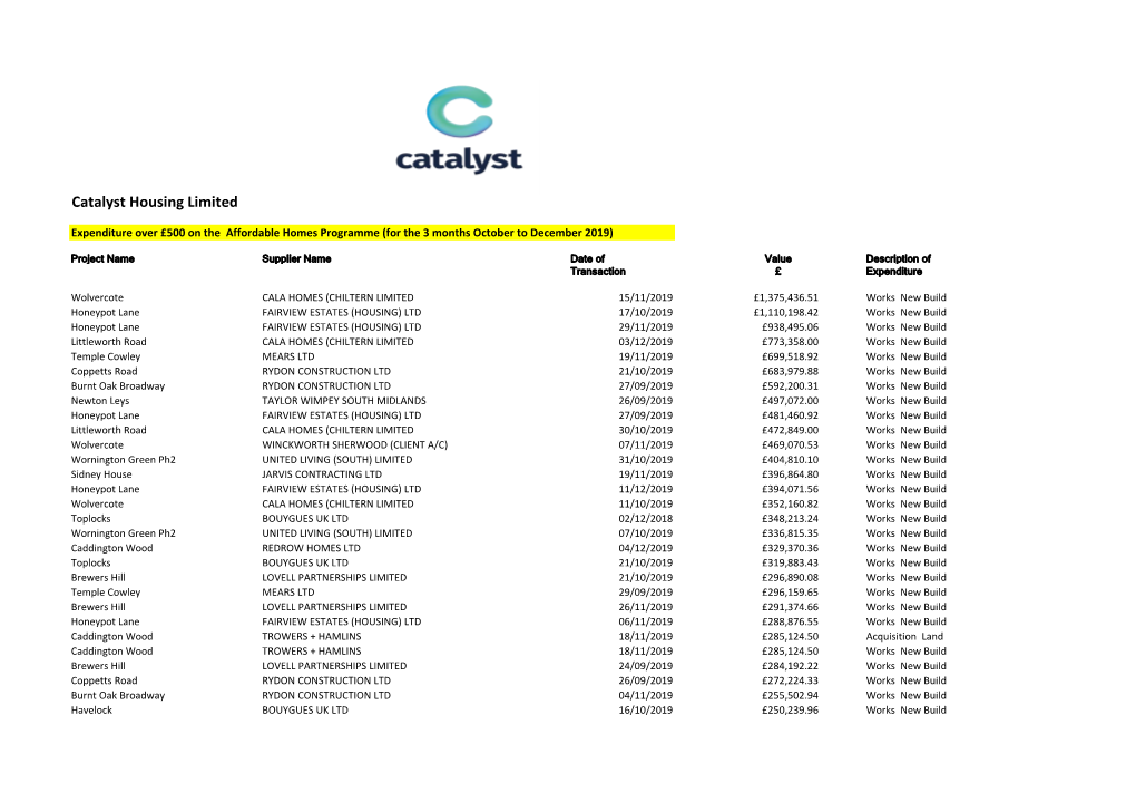 Expenditure Over £500 on the Affordable Homes Programme (For the 3 Months October to December 2019)