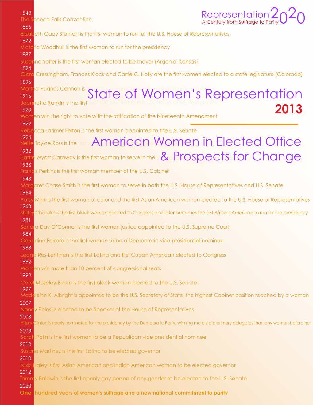 State of Women's Representation