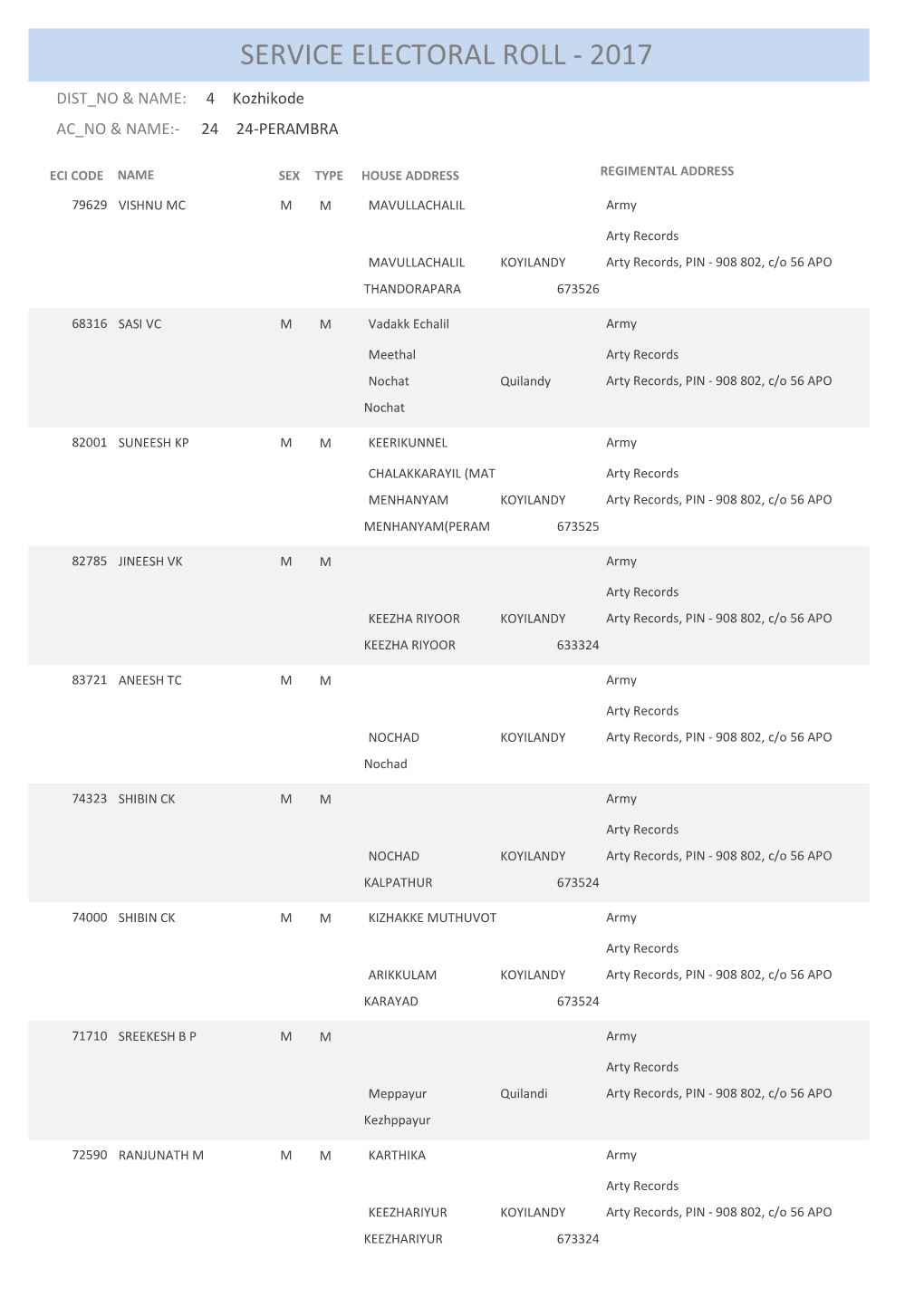 Service Electoral Roll - 2017