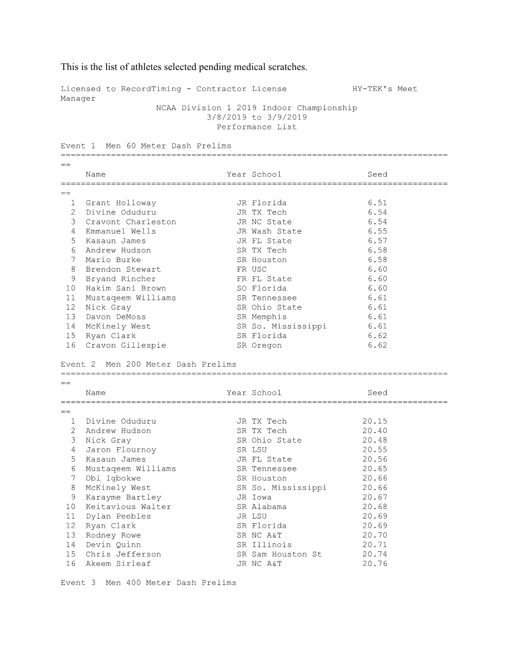 This Is the List of Athletes Selected Pending Medical Scratches