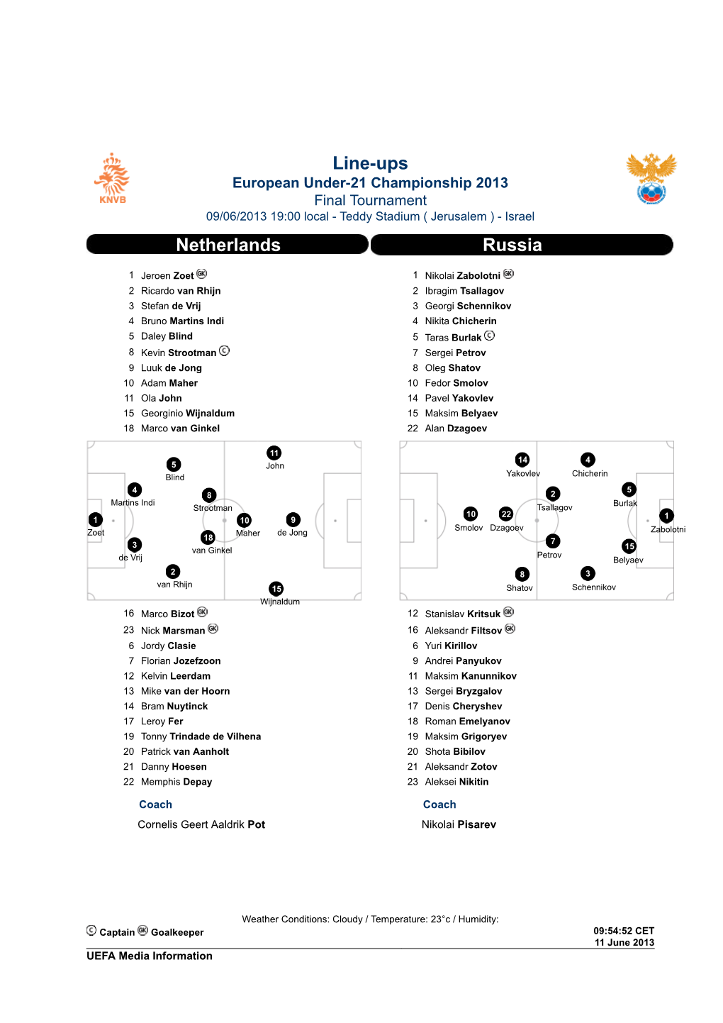 Netherlands-Russia Tactical Lineups