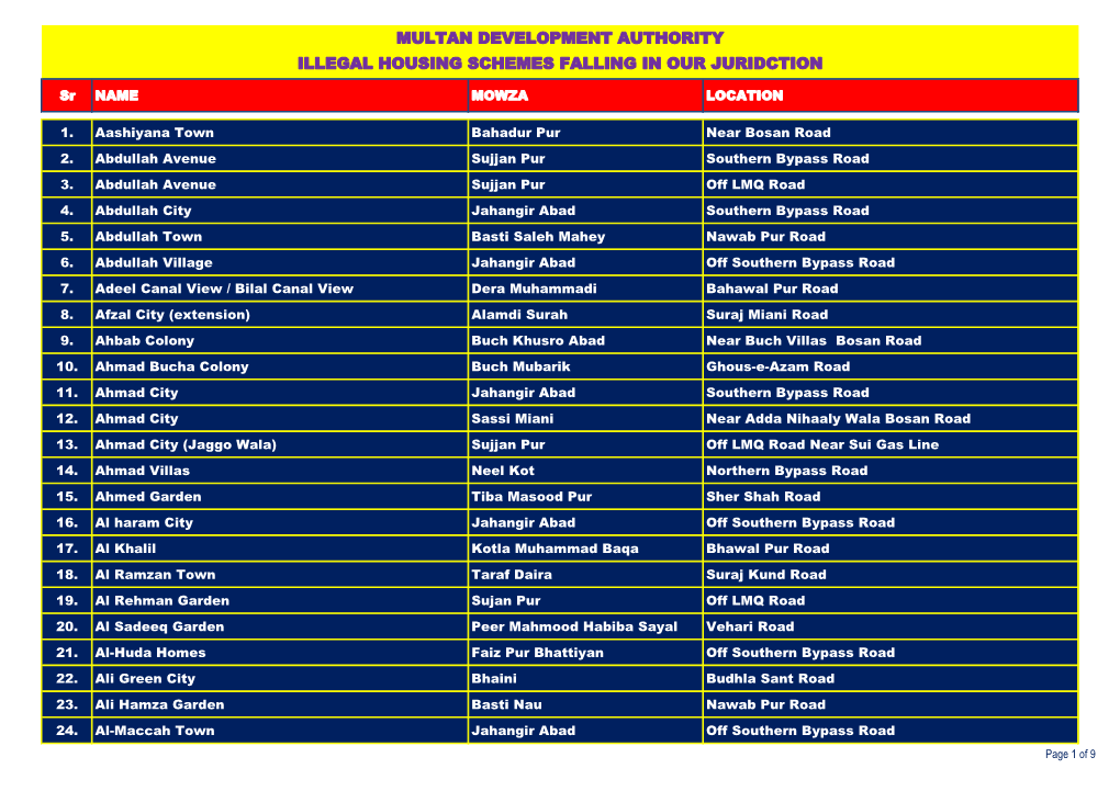 Multan Development Authority Illegal Housing Schemes Falling in Our Juridction
