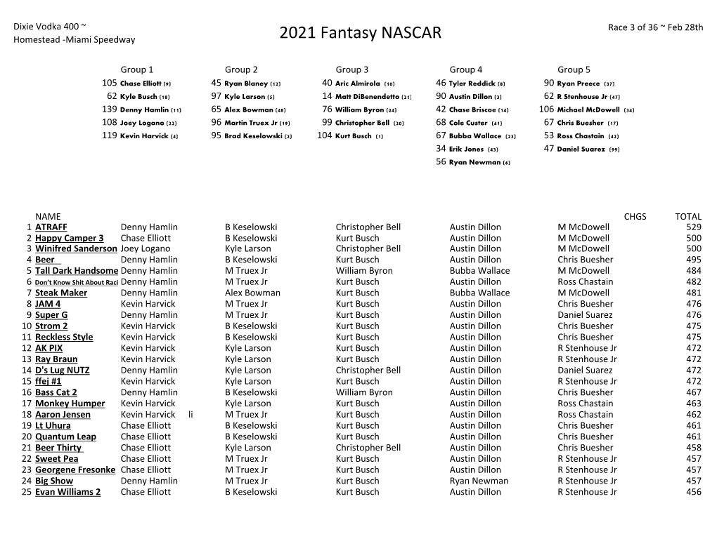 2021 Fantasy NASCAR