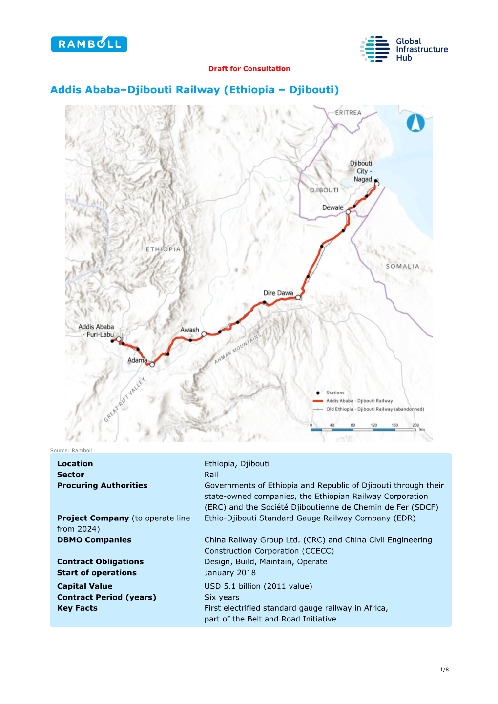 Addis Ababa–Djibouti Railway (Ethiopia – Djibouti)