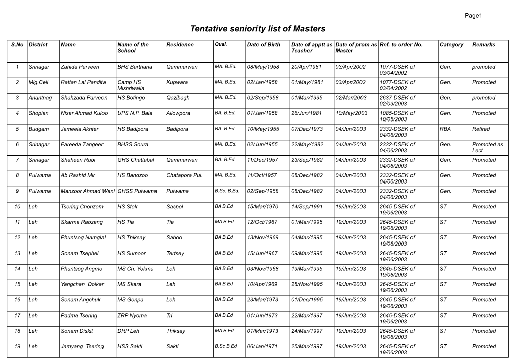 Tentative Seniority List of Masters