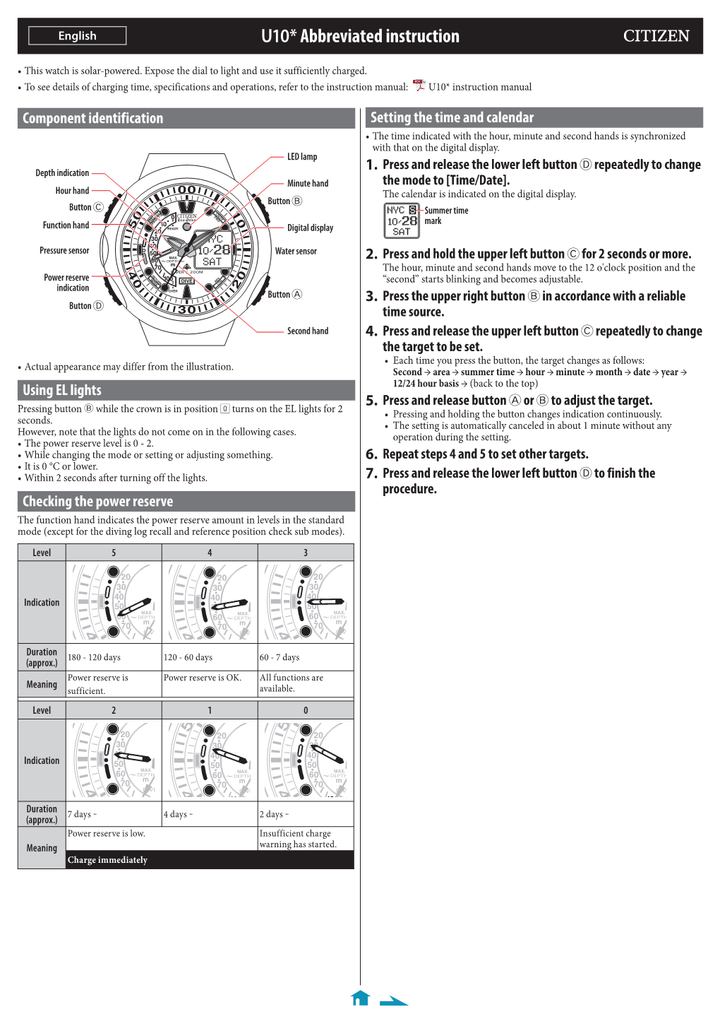 U10* Abbreviated Instruction