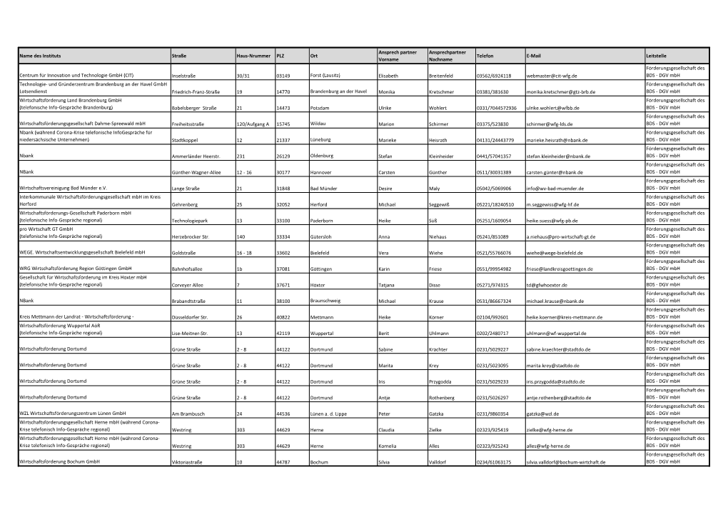 Regionalpartner-Liste