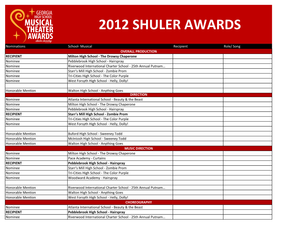 2012 Shuler Awards