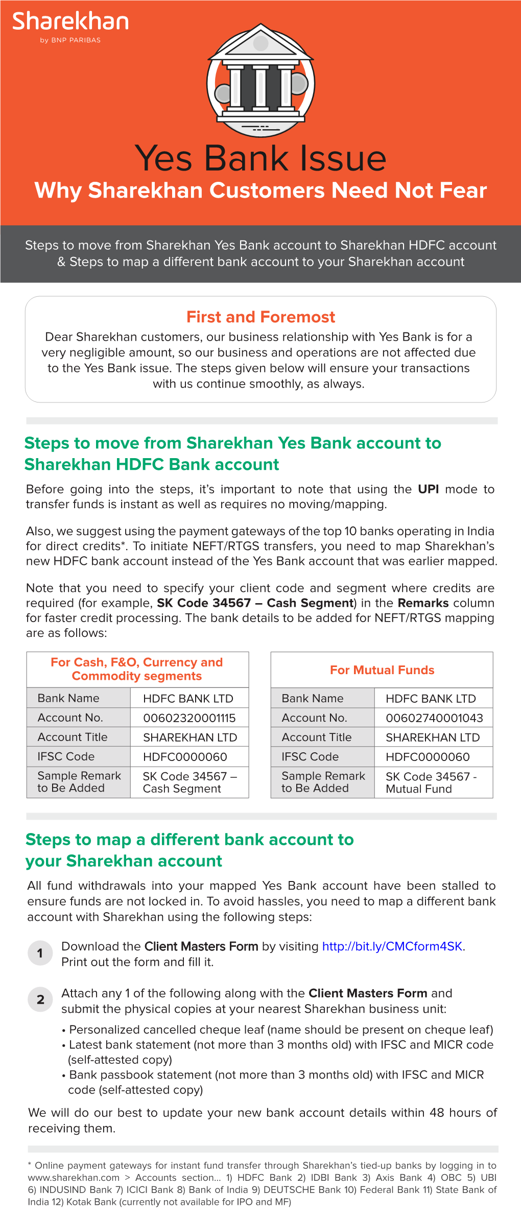 Yes Bank Issue Why Sharekhan Customers Need Not Fear