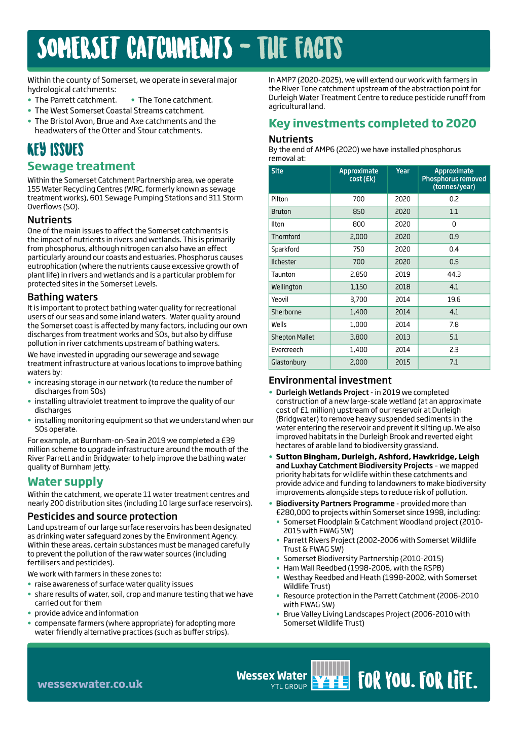 SOMERSET CATCHMENTS - the Facts