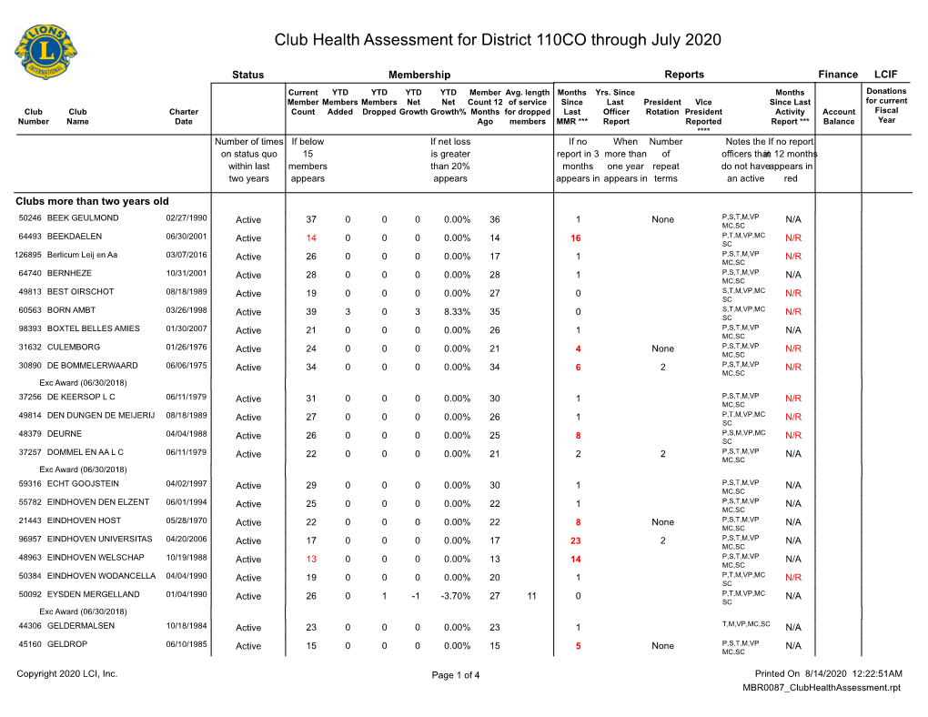 District 110CO.Pdf