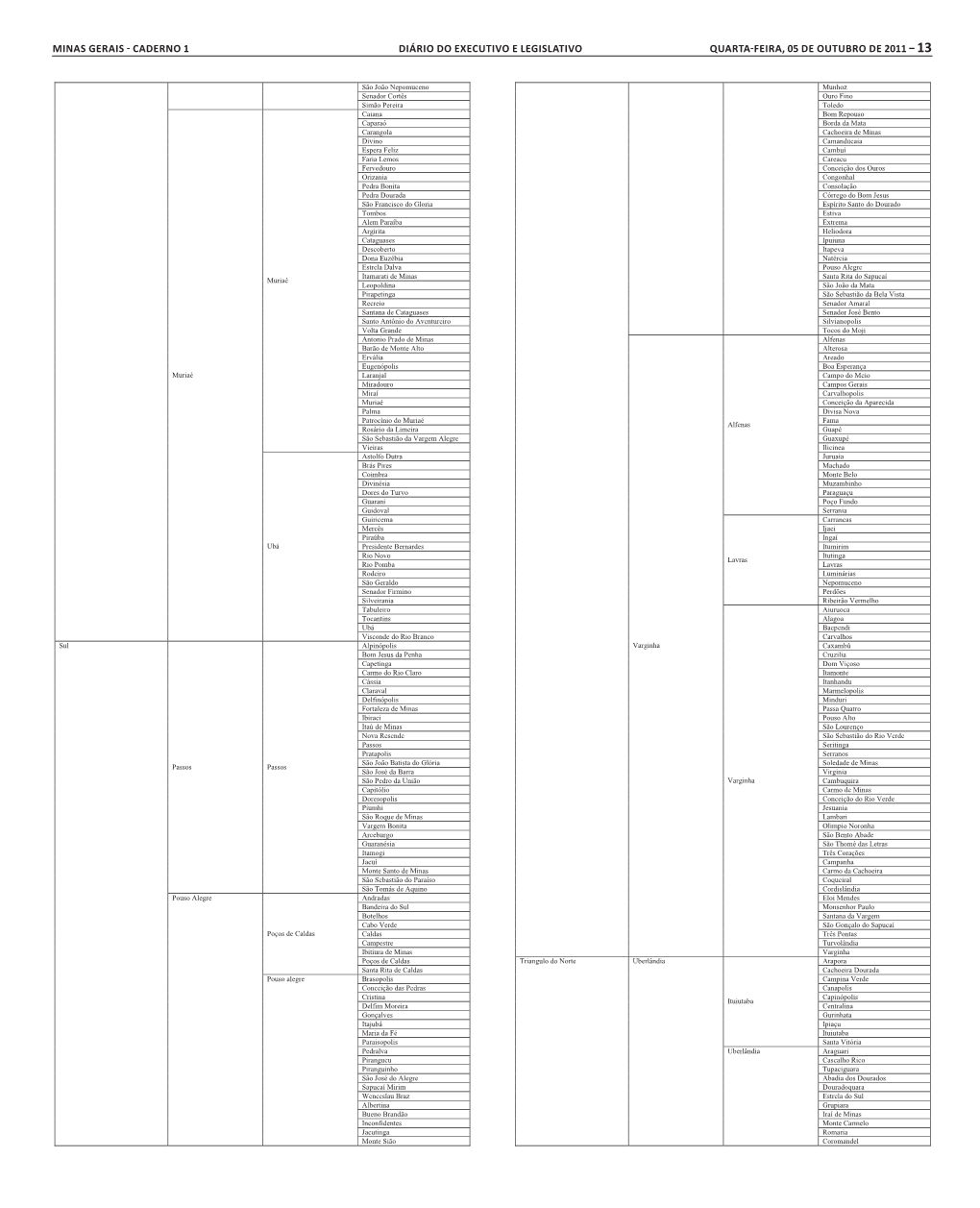 Minas Gerais - Caderno 1 Diário Do Executivo E Legislativo Quarta-Feira, 05 De Outubro De 2011 – 13