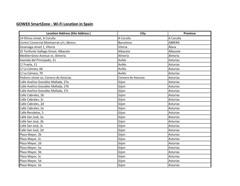 GOWEX Smartzone - Wi-Fi Location in Spain