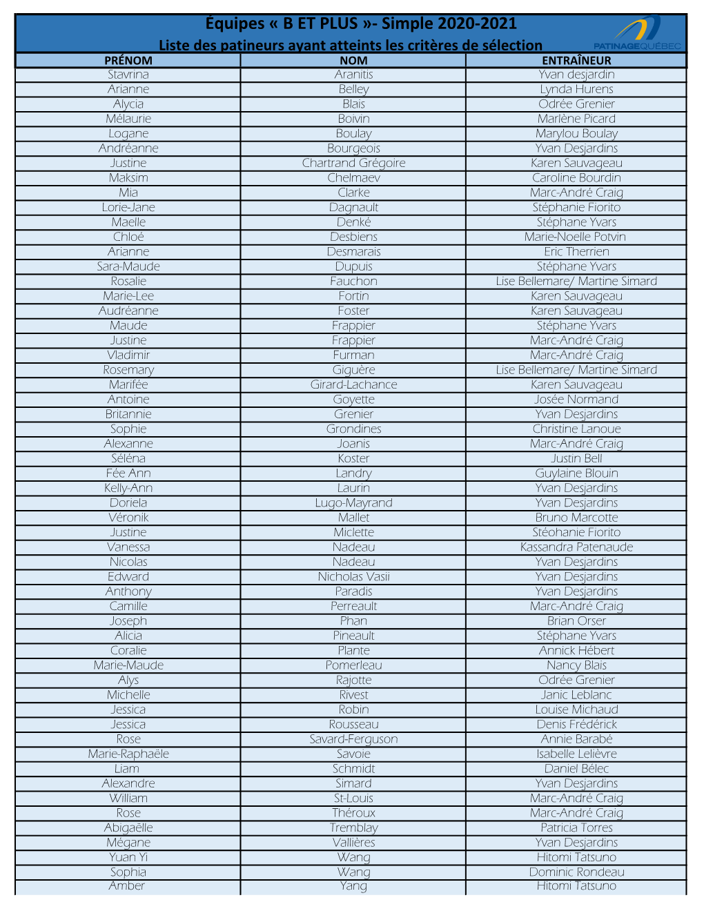 Équipes « B ET PLUS »- Simple 2020-2021