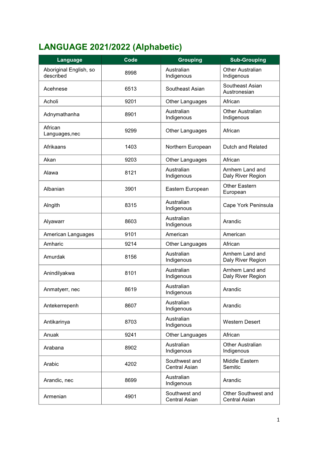 Language List