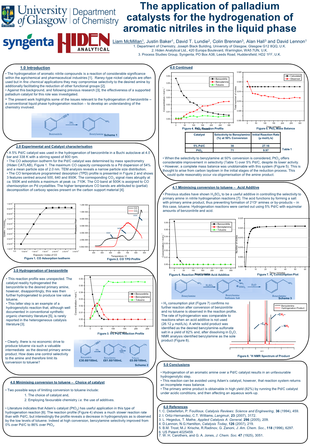 Application of Pd Catalysts for the Hydrogenation Of