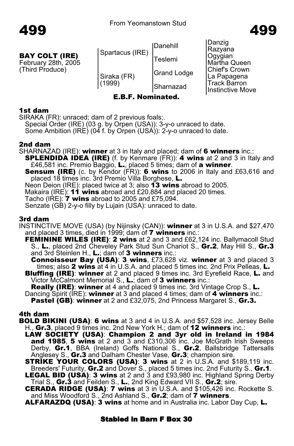 From Yeomanstown Stud Danehill Danzig Razyana Spartacus (IRE