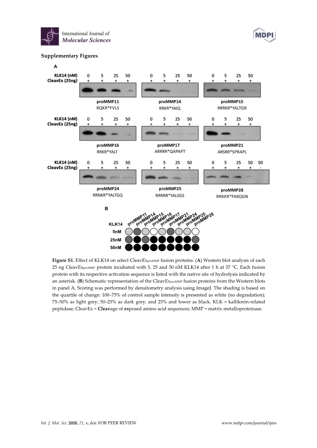 Supplementary Figures