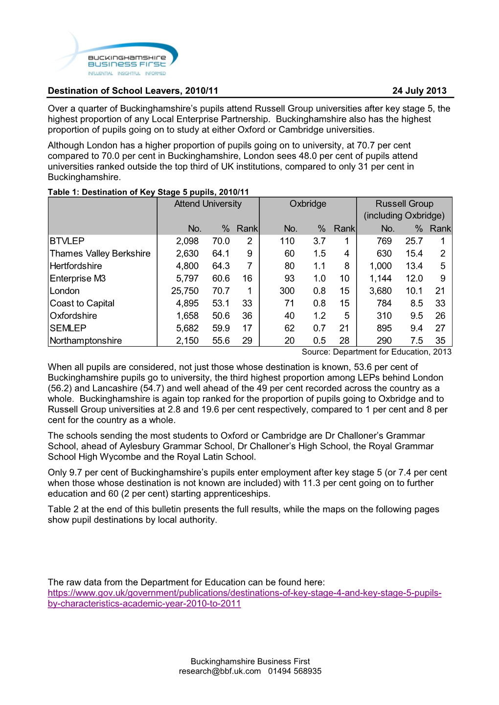 Destination of School Leavers, 2010/11