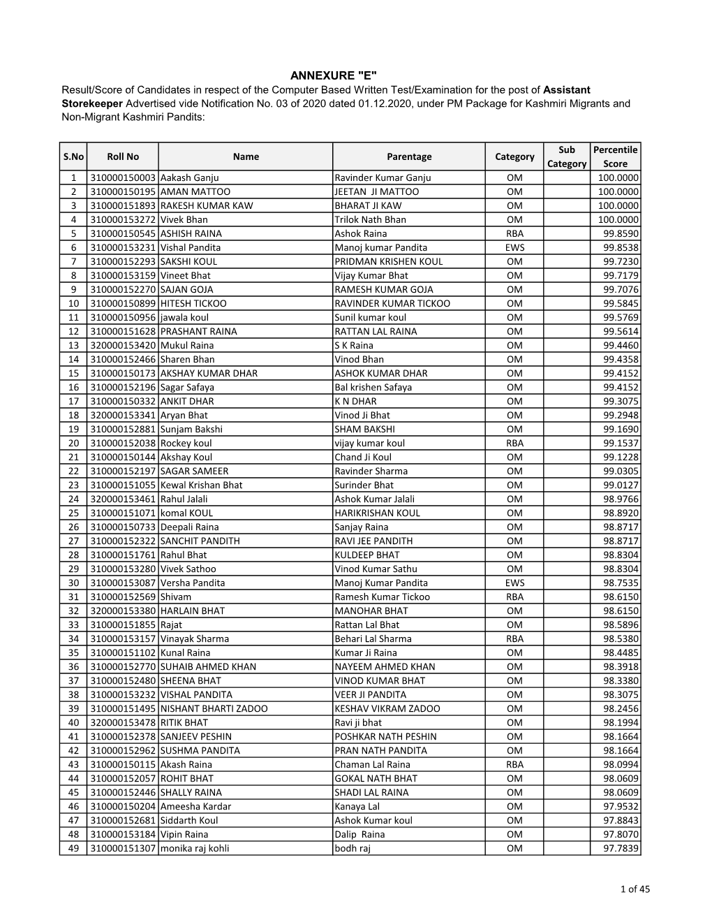 EXURE "E" Result/Score of Candidates in Respect of the Computer Based Written Test/Examination for the Post of Assistant Storekeeper Advertised Vide Notification No